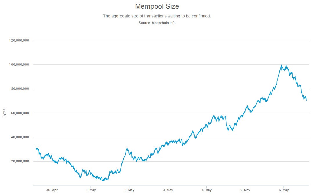 050517_mempool-idet-k-120000-tx_2