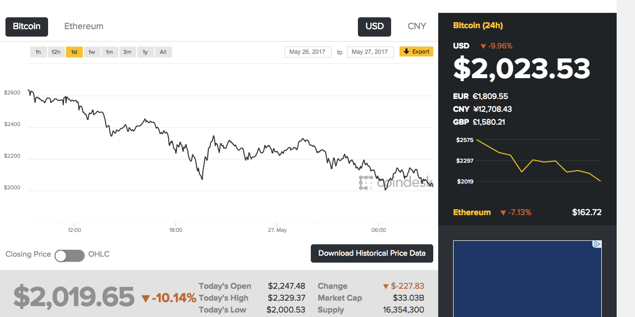 coinmag