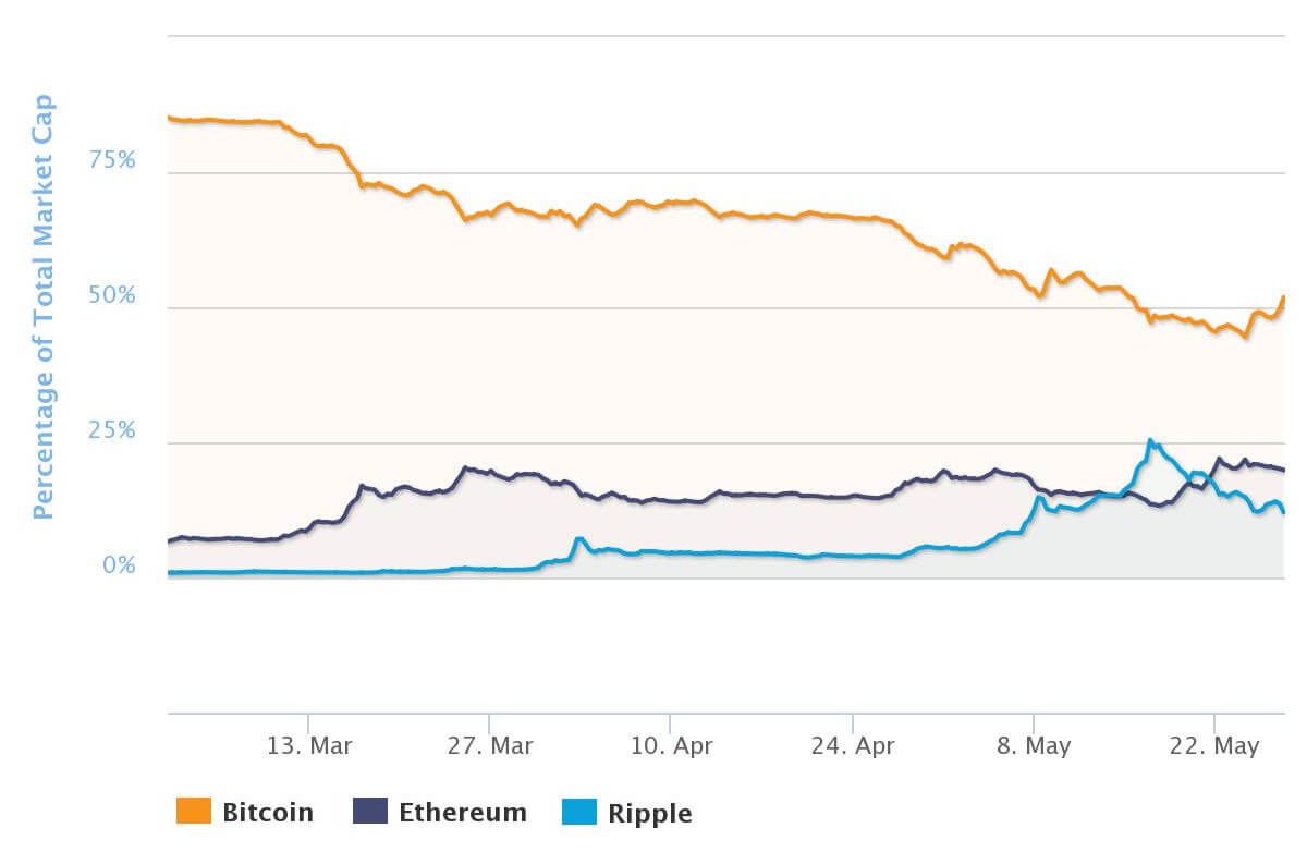 График BTC