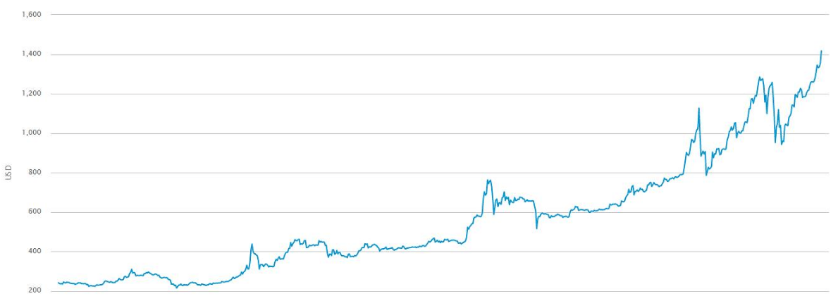 биткоин