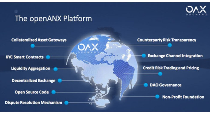 OpenANX создает на Эфириуме децентрализованную биржу