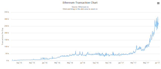etherscan