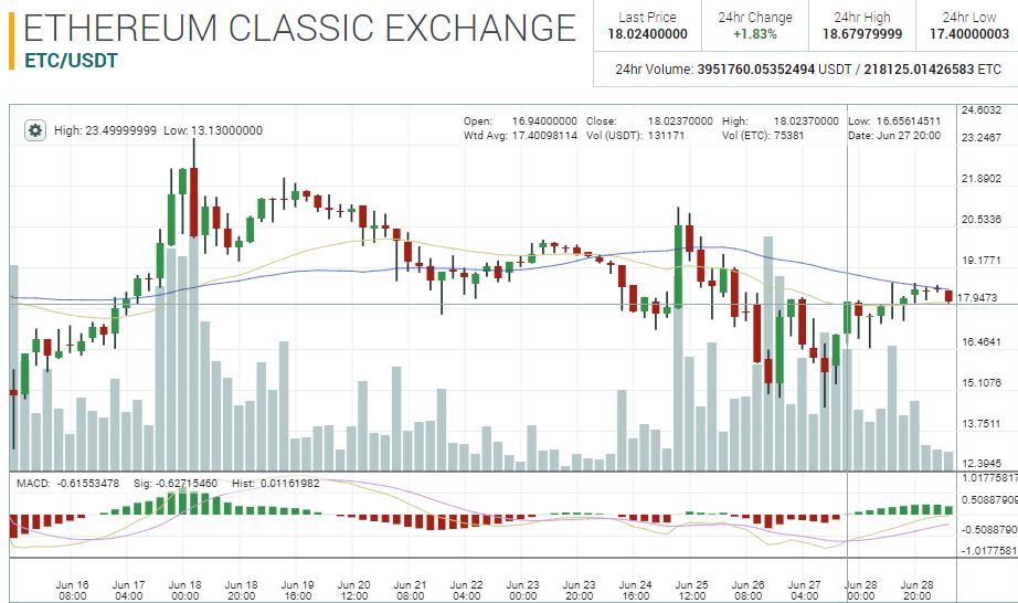 coinmag