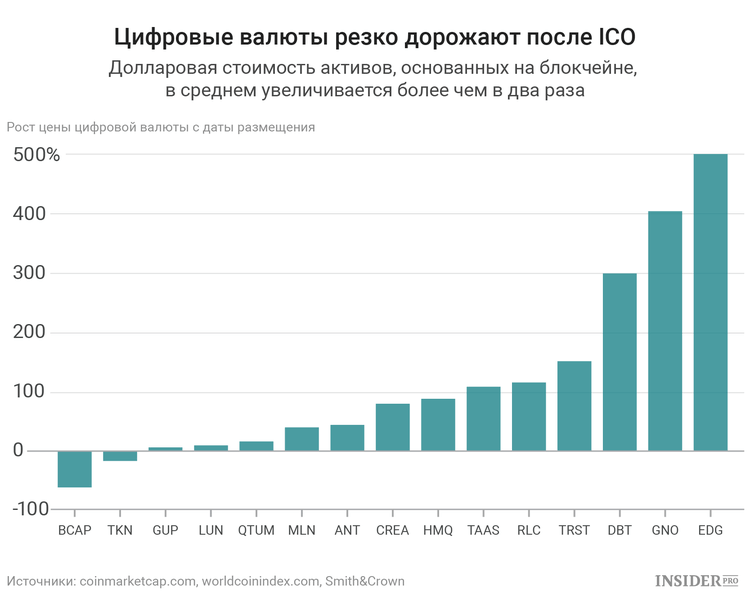 coinmag