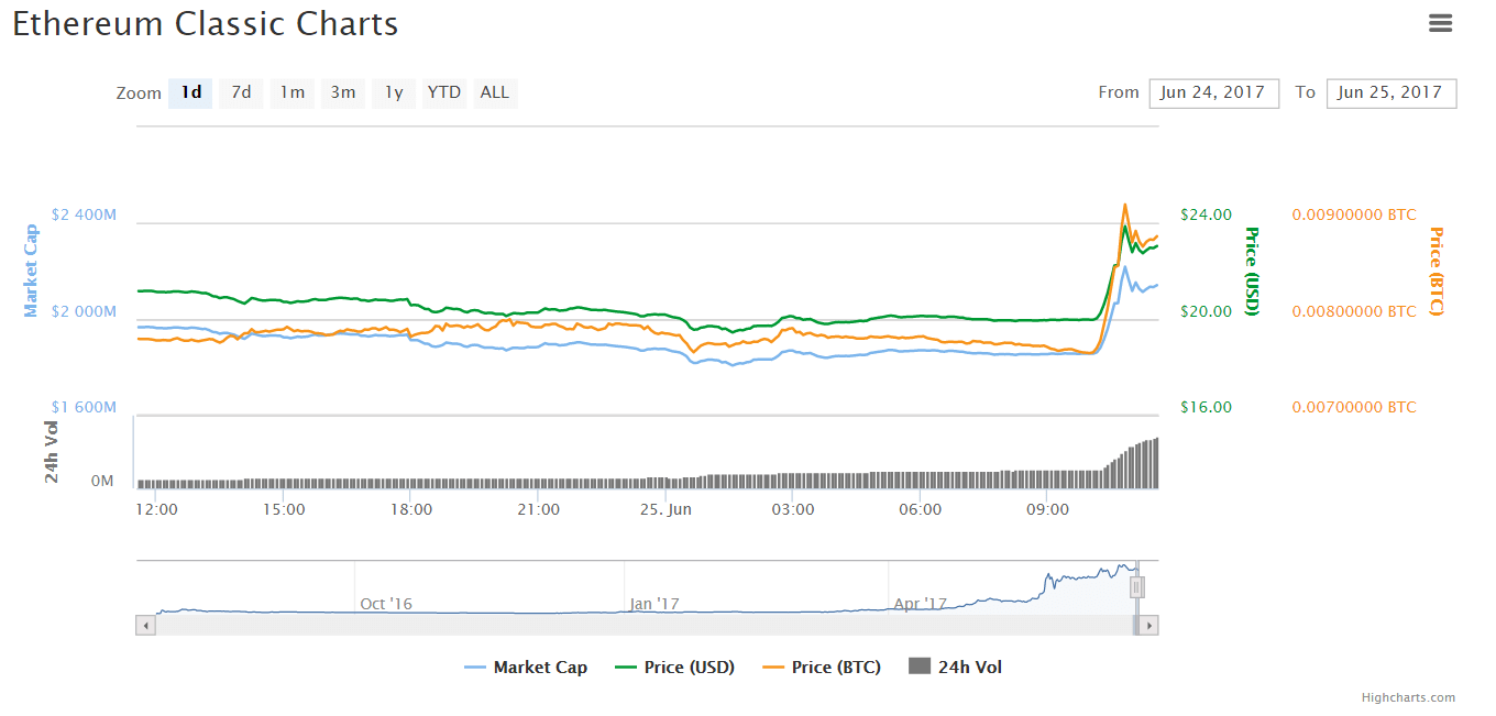 coinmag