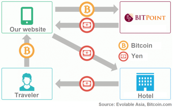 coinmag