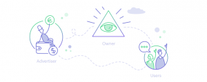 status ico1
