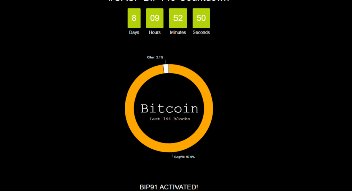 В биткоин сети активировался протокол BIP 91