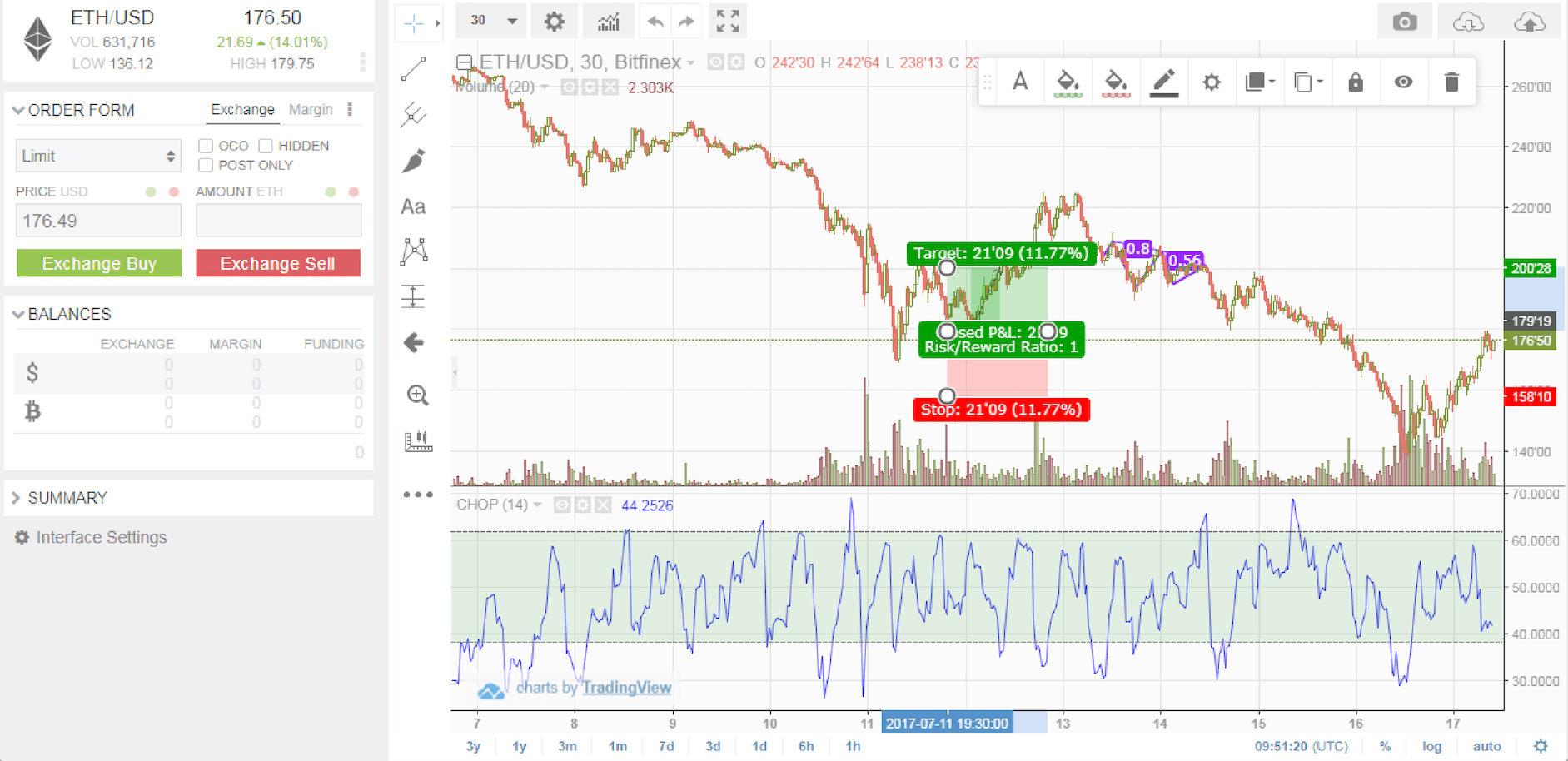 Bitfinex