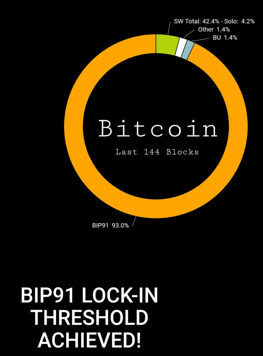 coinmag