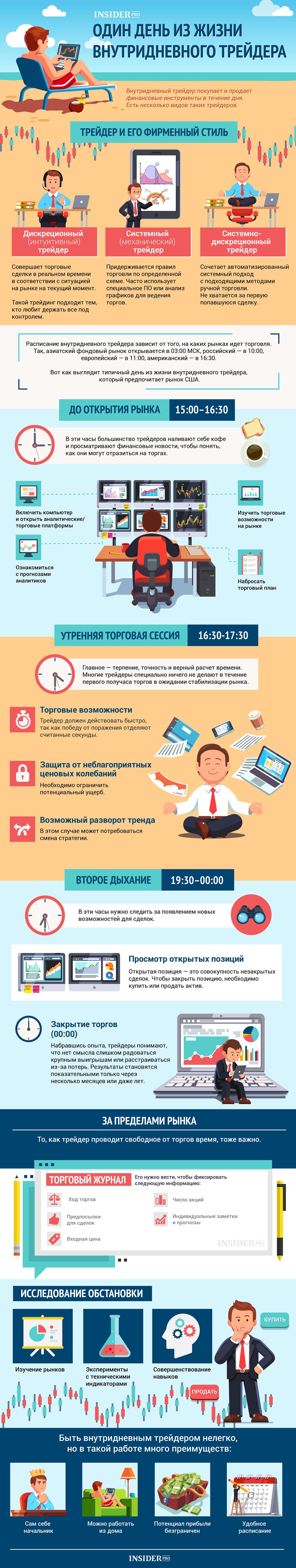 трейдер