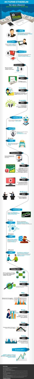 эфриум инфографика