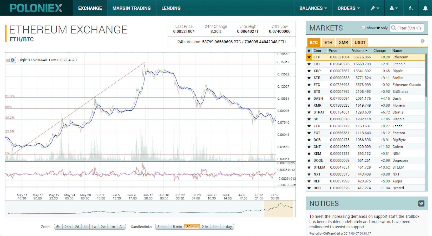 poloniex