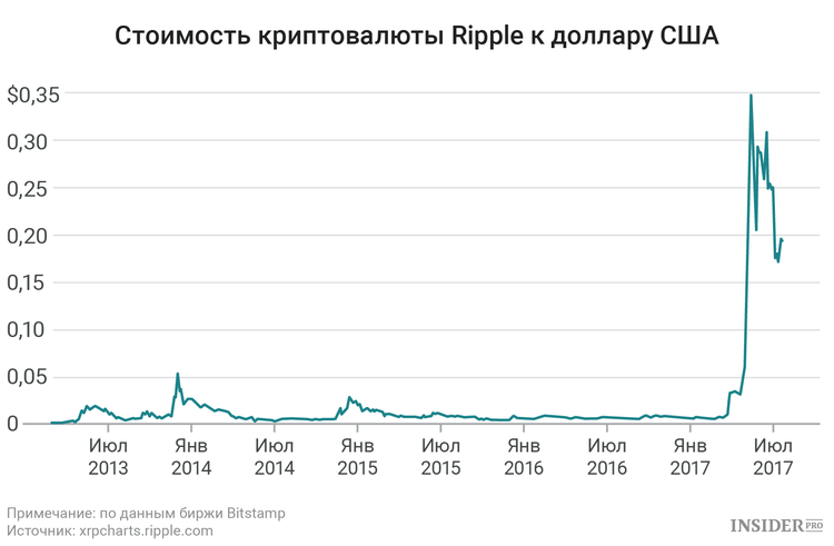 ripple
