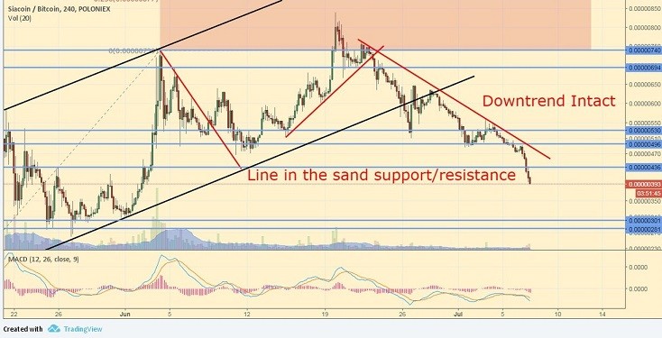 coinmag