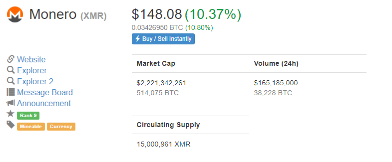 Monero