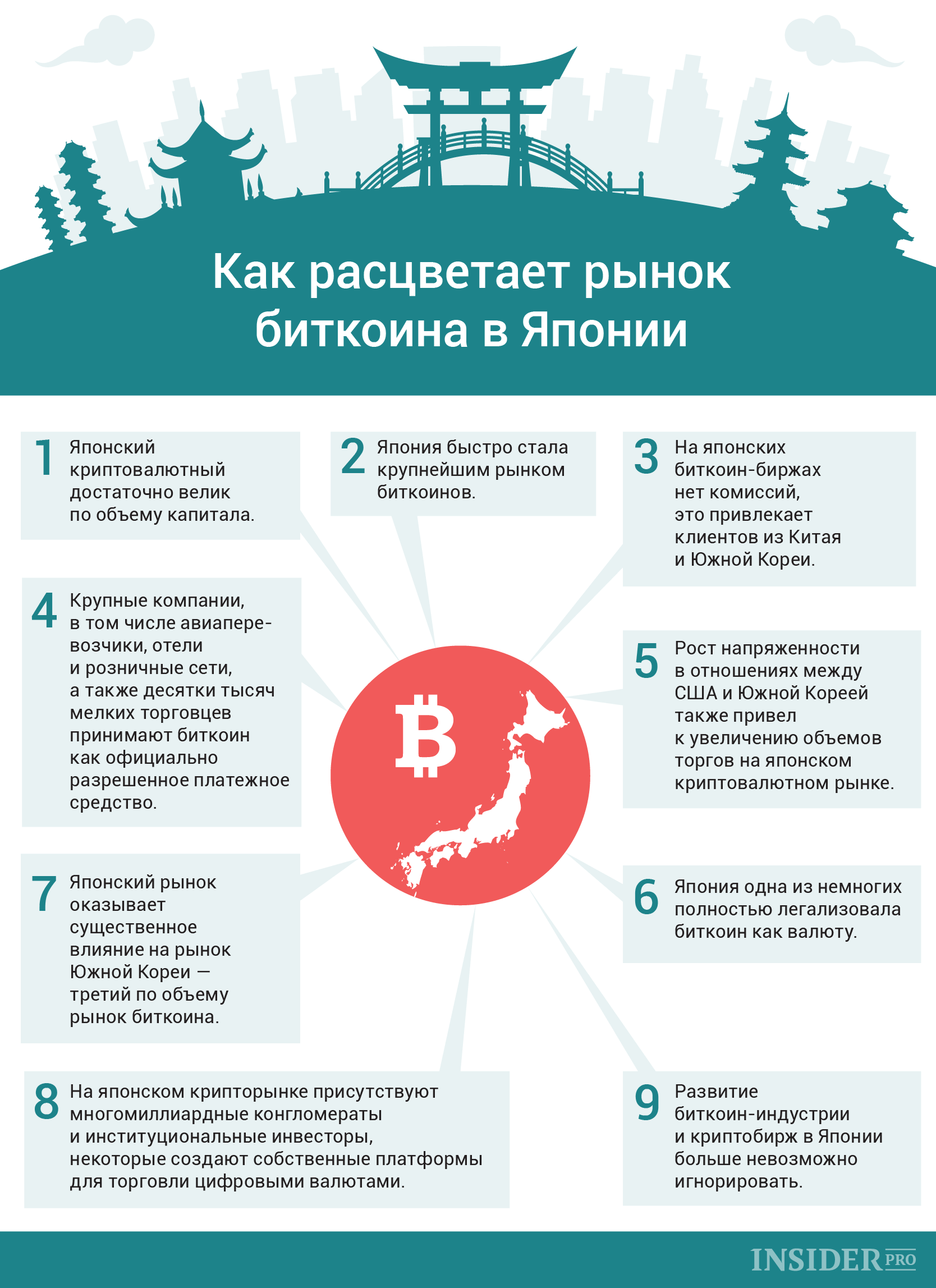 биткоин япония