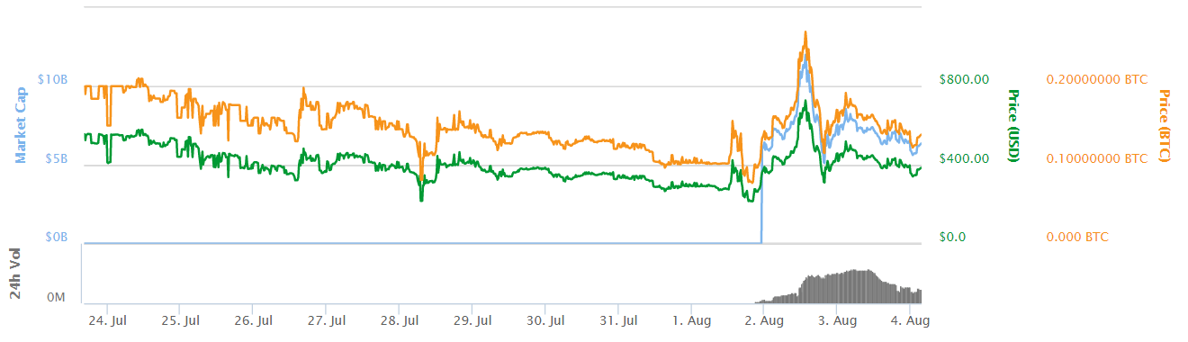 bch