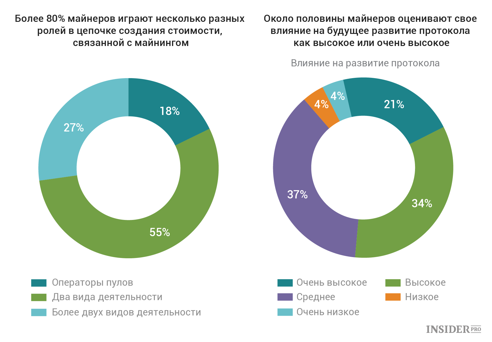 майнеры