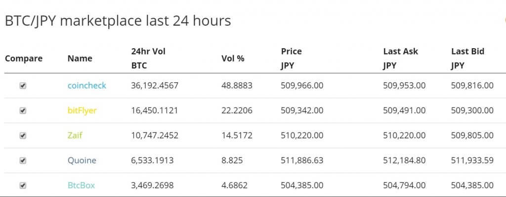 Coincheck