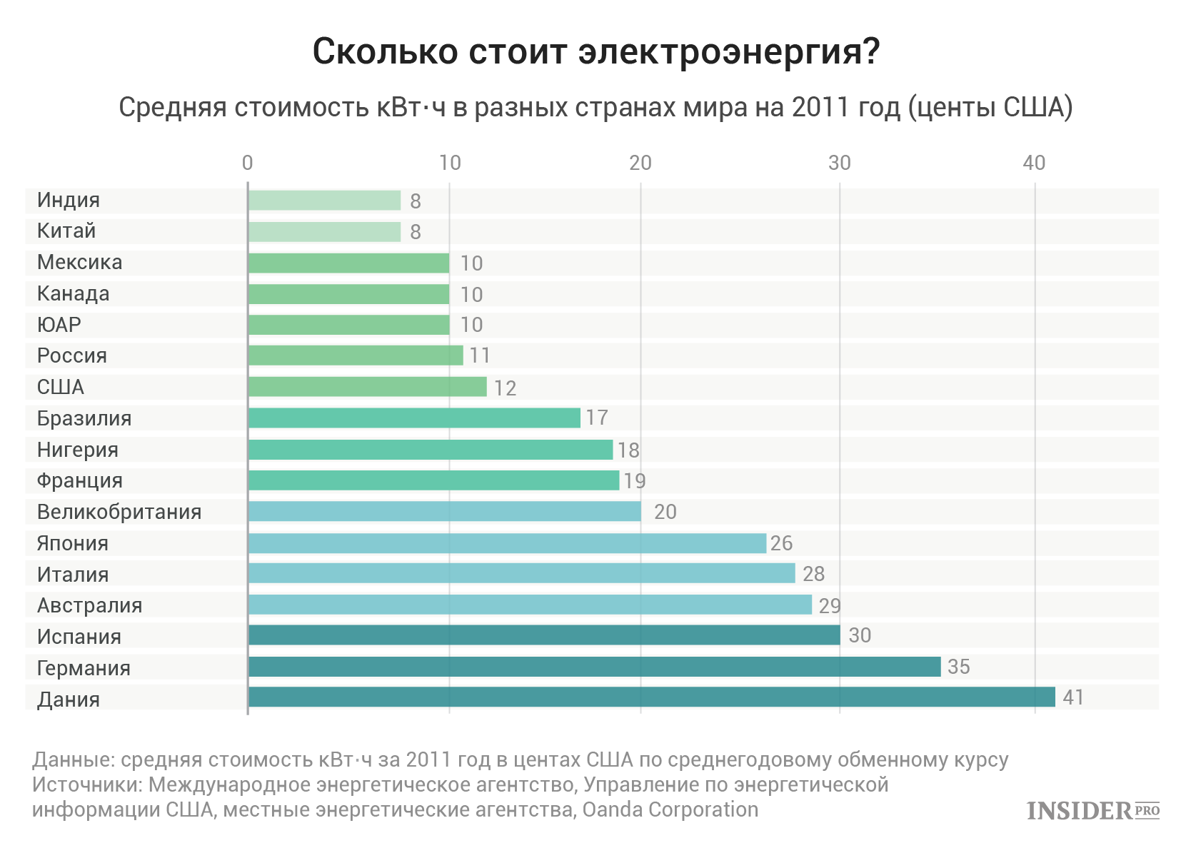 майнинг