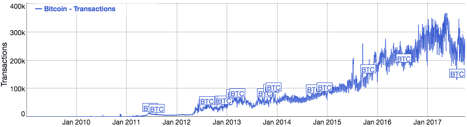 Bitpay