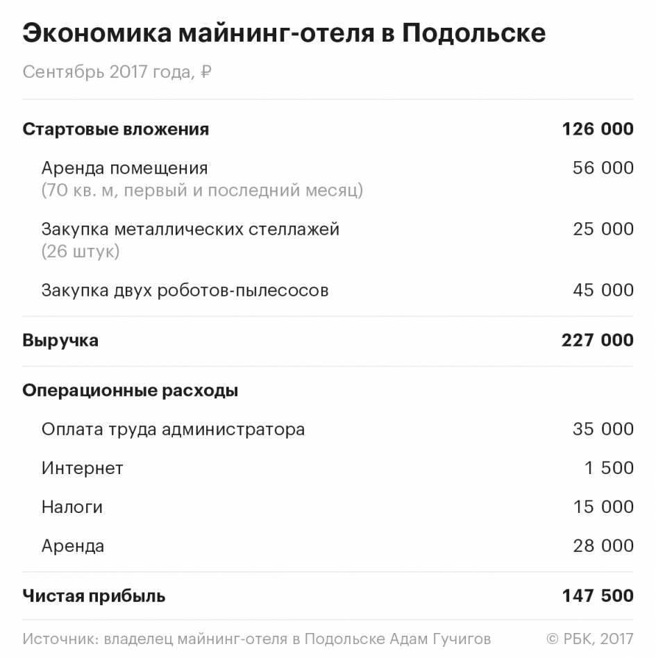 майнинг