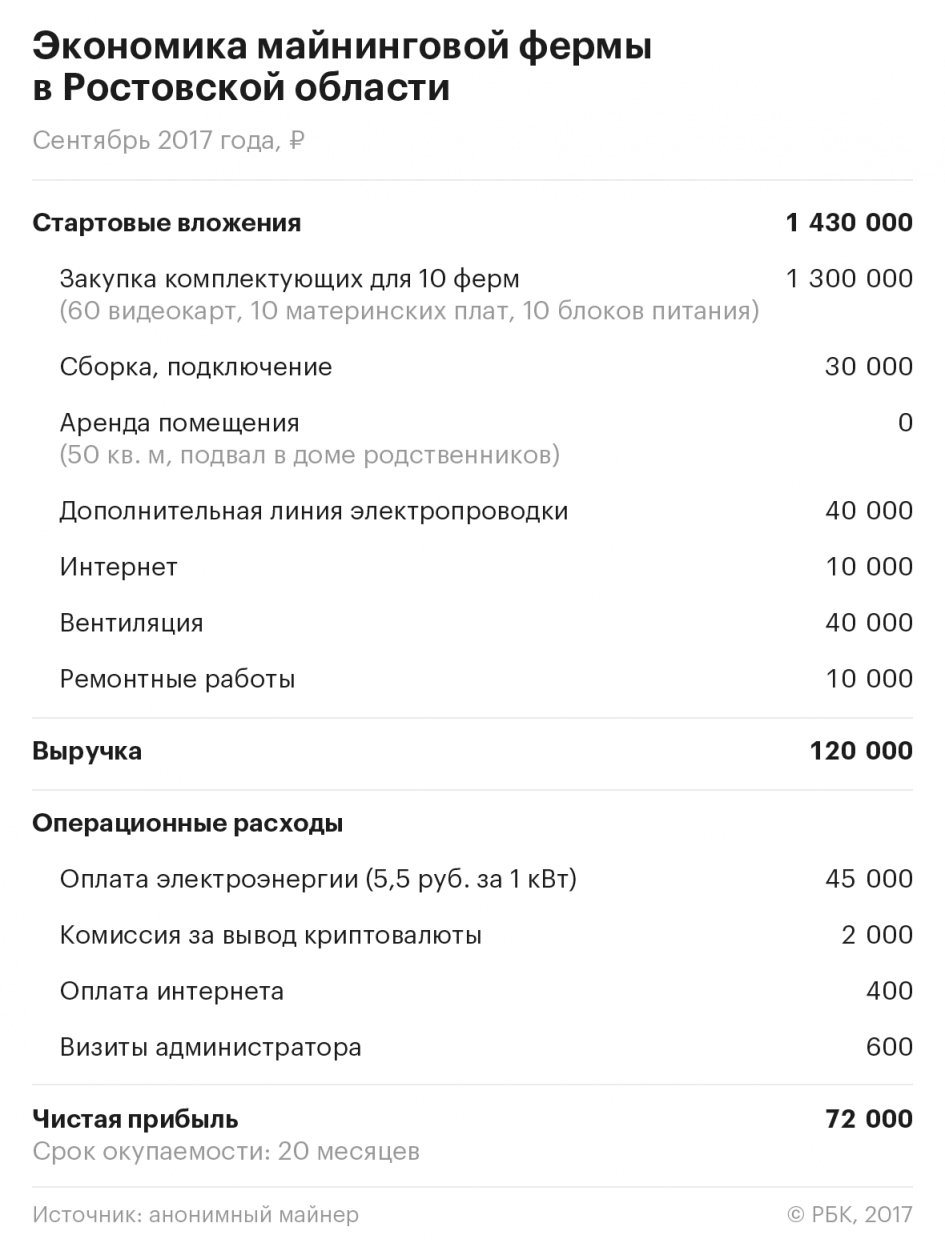 майнинг