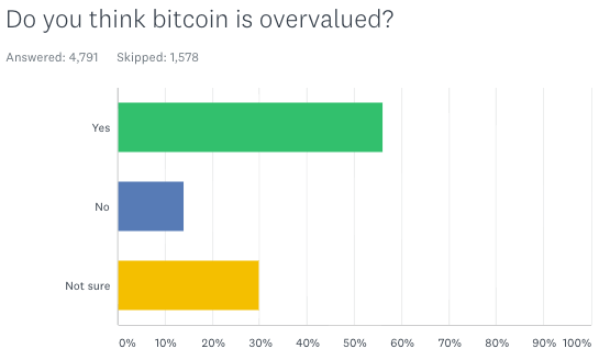 биткоин
