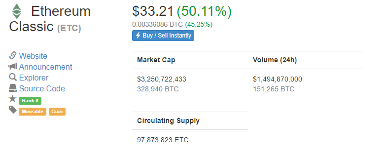 Ethereum-Classic-Price-2811