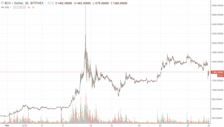 Bcash