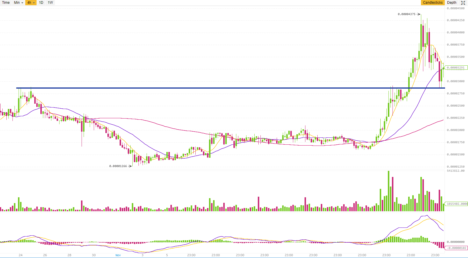 substratum
