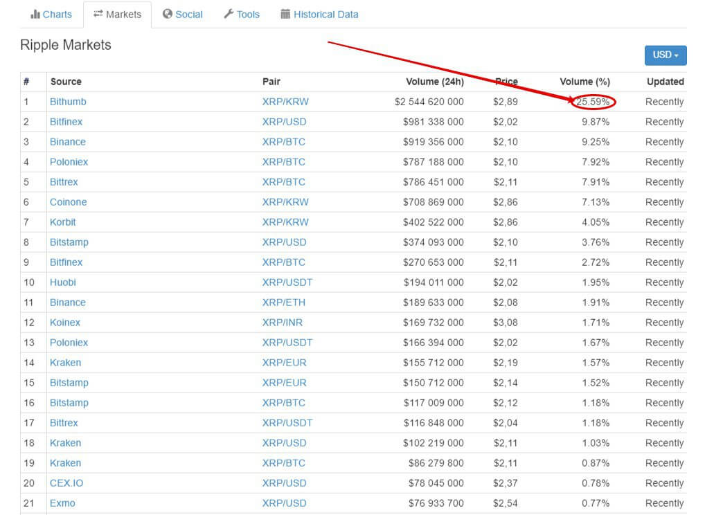 Bithumb