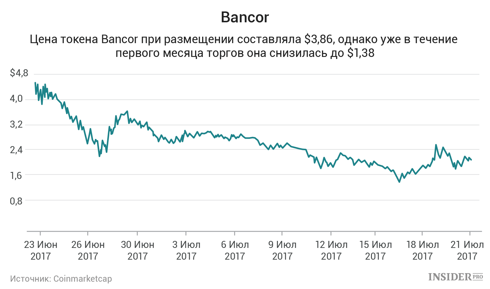 банкор