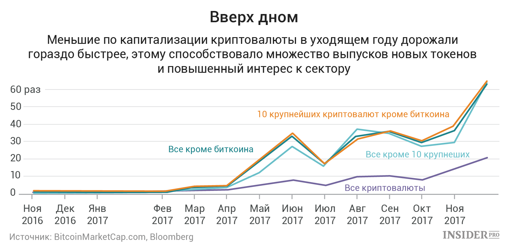 график