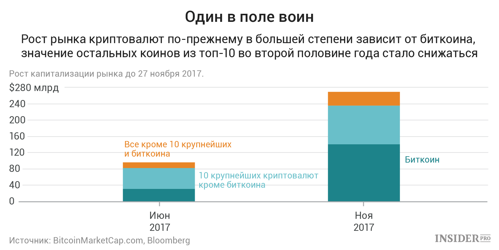 график