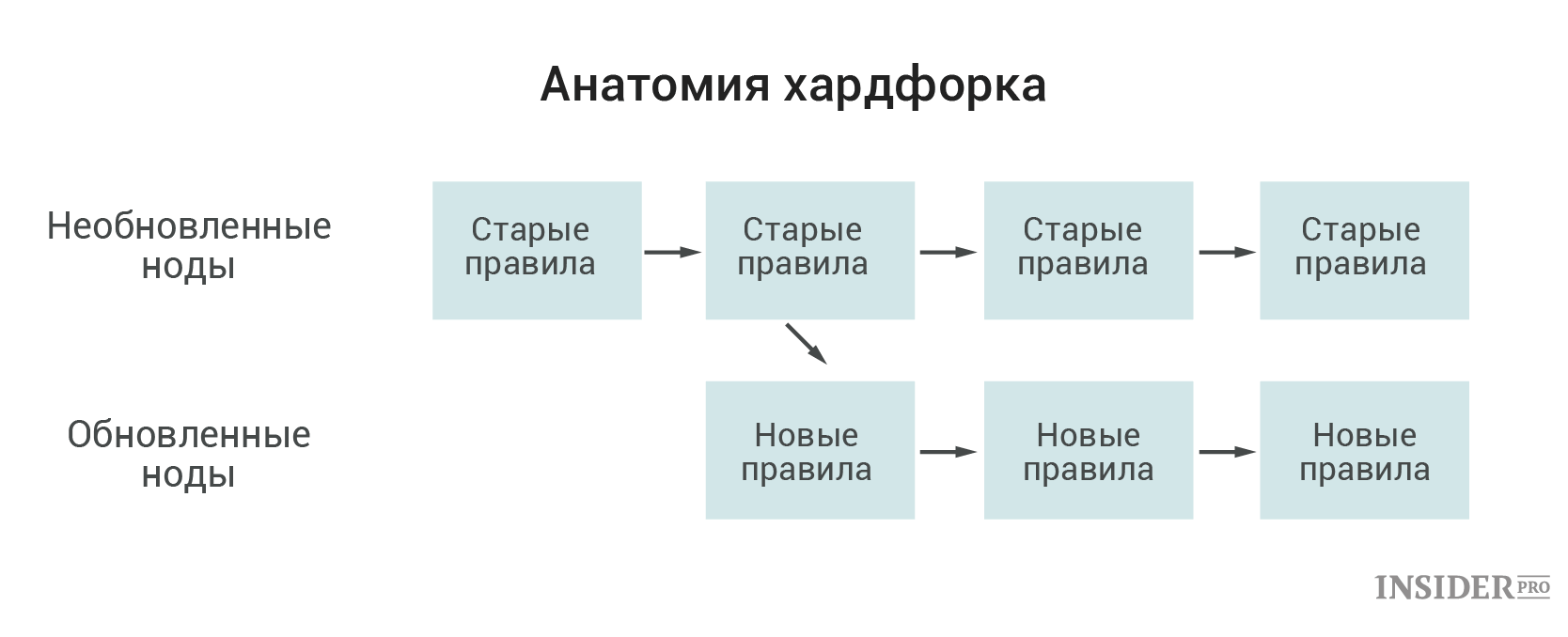 хардфорк