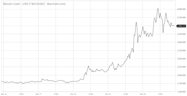 Bitcoin Cash