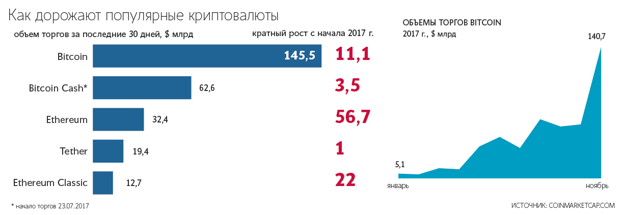 фьючерсы