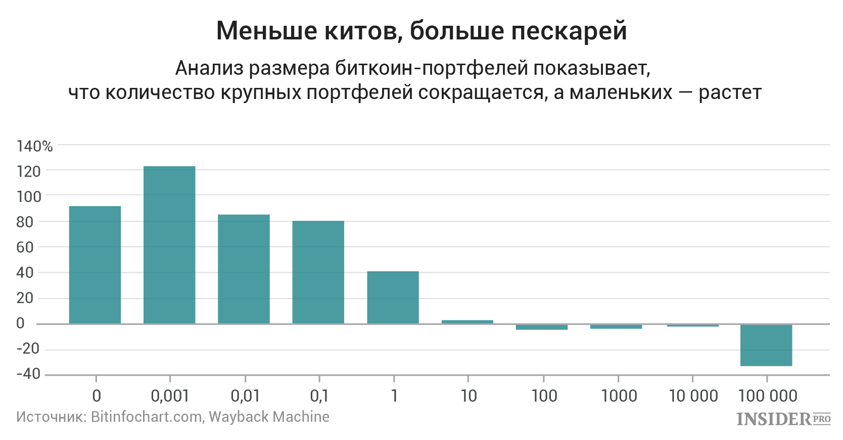 крипто киты