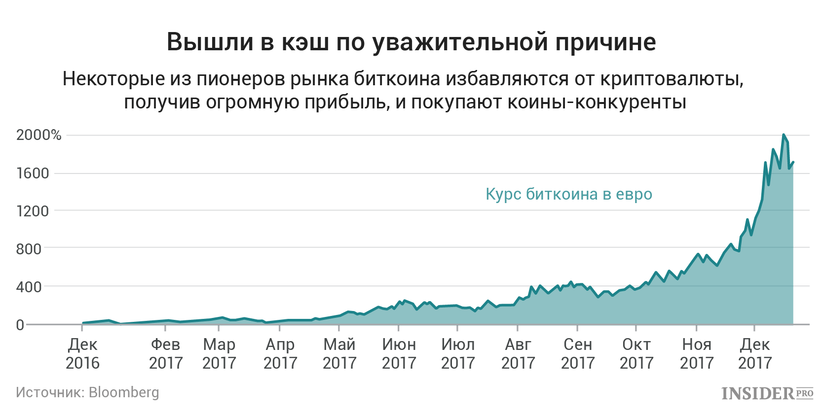 выход