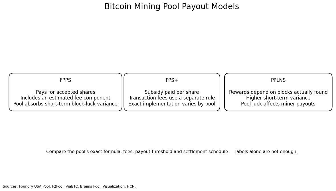hcn-bitcoin-mining-pool-payout-models-en