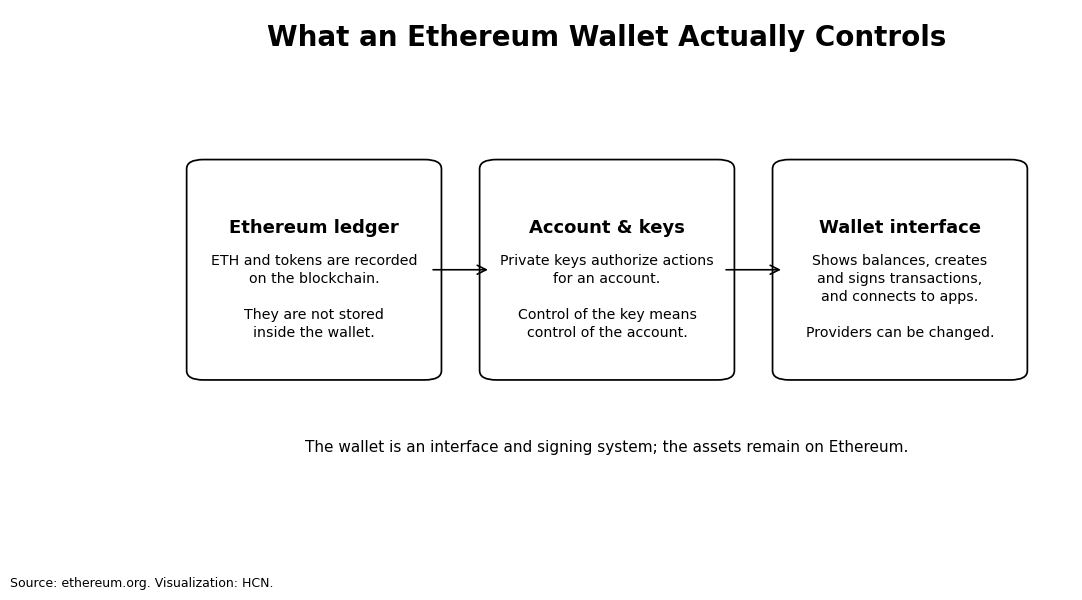 hcn-ethereum-wallet-account-keys-en