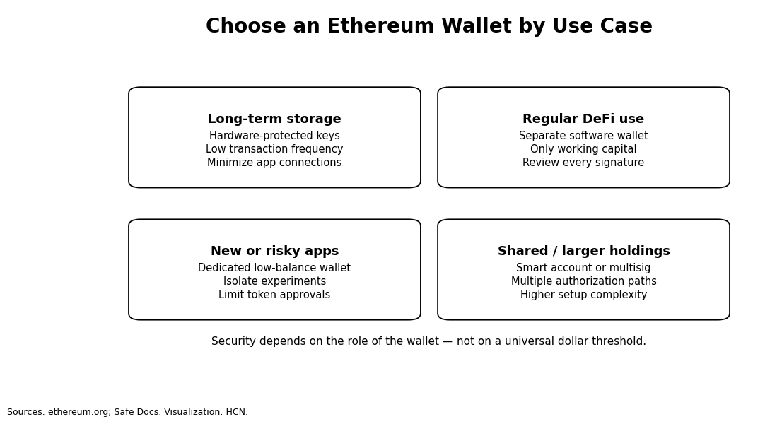 hcn-ethereum-wallet-use-cases-en