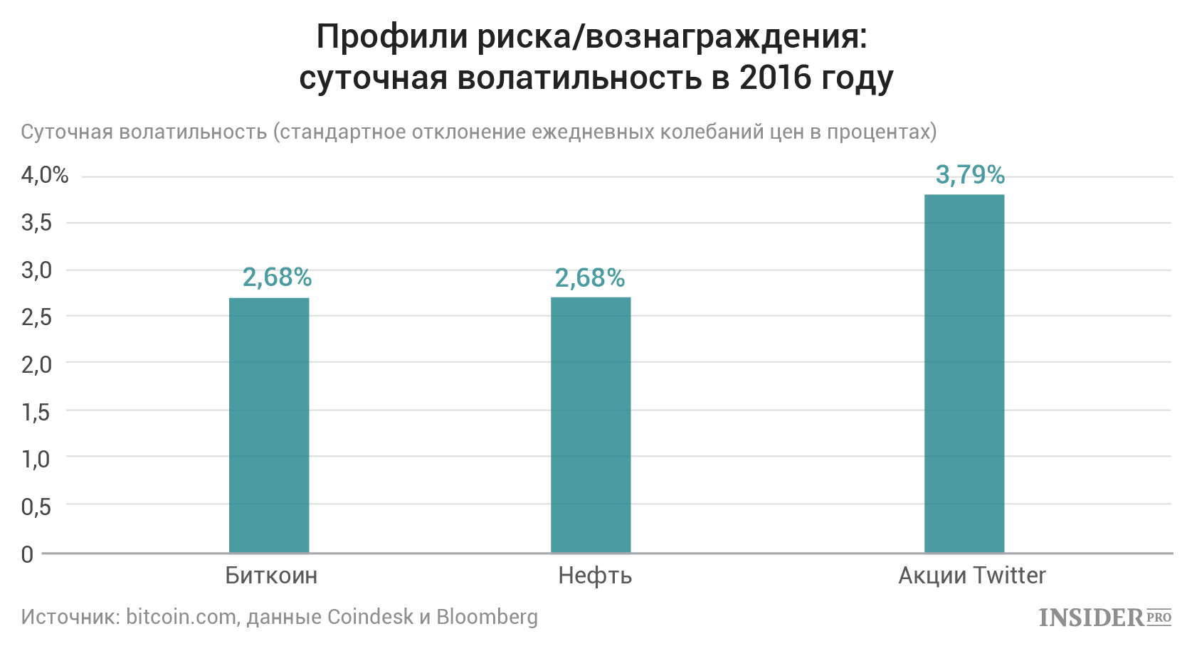 волатильность