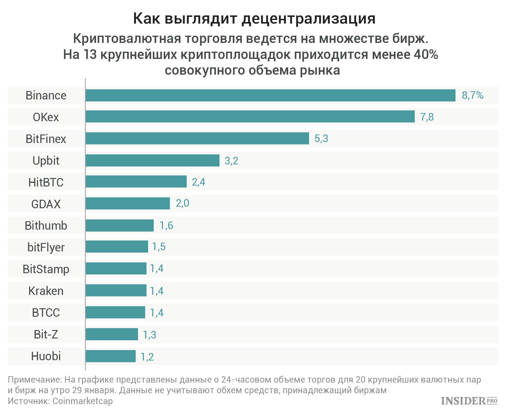 график