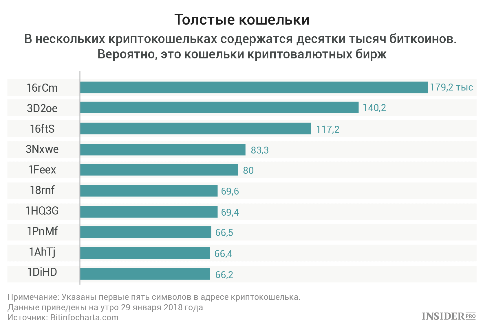 график