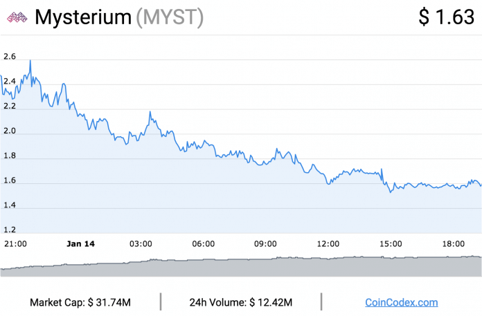 Mysterium