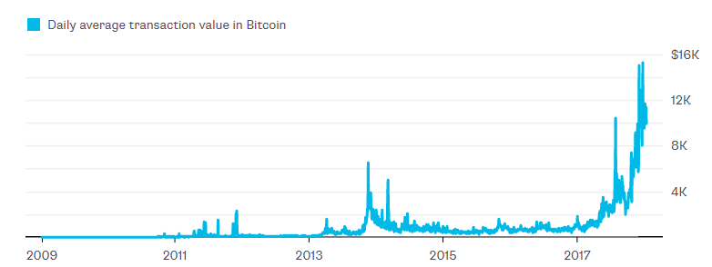 биткойн