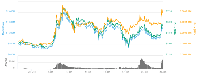 steem